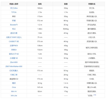 维度配资 机器人半马观察：优必选成“赛道”赢家 基金公司“路边”营销忙