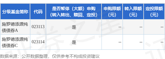宏泰配资 公告速递：施罗德添源纯债债券基金暂停接受个人投资者申购、转换转入和定期定额投资业务