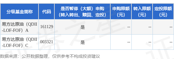 东启网 公告速递：易方达原油（QDII-LOF-FOF）基金2025年5月6日暂停赎回业务