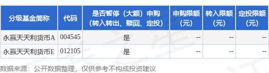 万通配资 公告速递：永赢天天利货币基金2025年“五一”假期前暂停直销机构申购、转换转入及定期定额投资业务