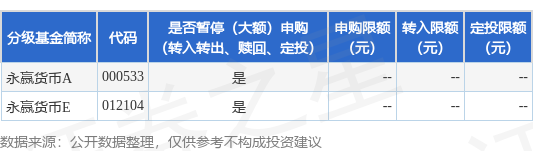 财盛配资 公告速递：永赢货币基金2025年“五一”假期前暂停直销机构申购、转换转入及定期定额投资业务