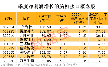 益丰配资 数据基础设施建设有望提速，多只细分龙头获机构扎堆看好