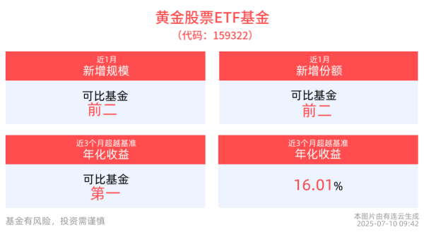 惠红网 市场聚焦美联储9月降息可能，机黄金股票ETF基金(159322)备受关注