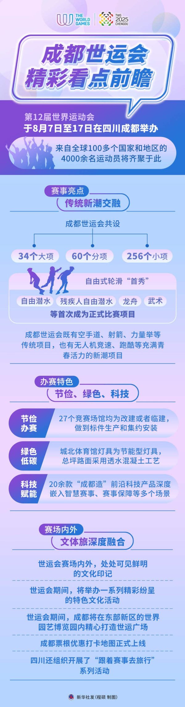 常胜策略 成都世运会开幕在即 精彩抢先看